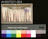 藏品(印刷局創立五十年記念明信片)的圖片
